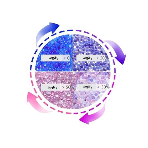 Blue Silicagel cycle