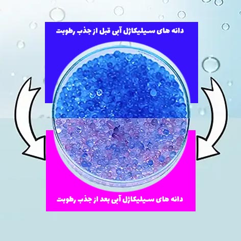 Silicagel process