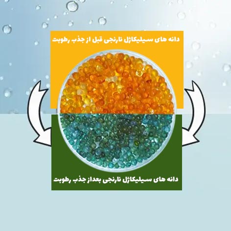 orang silicagel process